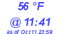 Milwaukee Weather Dewpoint High High Today