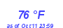 Milwaukee Weather Dewpoint High High Year