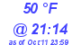 Milwaukee Weather Dewpoint High Low Today