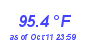 Milwaukee Weather Temperature High Year