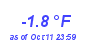 Milwaukee Weather Temperature Low Year