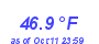 Milwaukee Weather Wind Chill Low Month