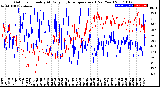 Milwaukee Weather Outdoor Humidity<br>At Daily High<br>Temperature<br>(Past Year)