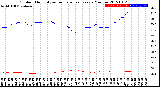 Milwaukee Weather Outdoor Humidity<br>vs Temperature<br>Every 5 Minutes