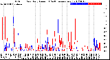 Milwaukee Weather Outdoor Rain<br>Daily Amount<br>(Past/Previous Year)