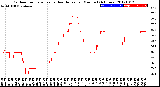 Milwaukee Weather Outdoor Temperature<br>vs Heat Index<br>per Minute<br>(24 Hours)