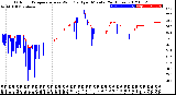 Milwaukee Weather Outdoor Temperature<br>vs Wind Chill<br>per Minute<br>(24 Hours)