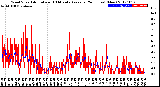 Milwaukee Weather Wind Speed<br>Actual and 10 Minute<br>Average<br>(24 Hours) (New)