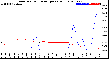 Milwaukee Weather Evapotranspiration<br>vs Rain per Day<br>(Inches)