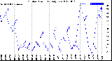 Milwaukee Weather Outdoor Humidity<br>Daily Low