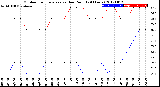 Milwaukee Weather Outdoor Temperature<br>vs Dew Point<br>(24 Hours)