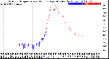 Milwaukee Weather Outdoor Temperature<br>vs Wind Chill<br>per Minute<br>(24 Hours)