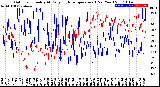 Milwaukee Weather Outdoor Humidity<br>At Daily High<br>Temperature<br>(Past Year)