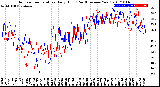 Milwaukee Weather Outdoor Temperature<br>Daily High<br>(Past/Previous Year)