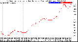 Milwaukee Weather Outdoor Temperature<br>vs Heat Index<br>per Minute<br>(24 Hours)