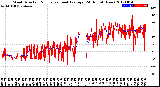 Milwaukee Weather Wind Direction<br>Normalized and Average<br>(24 Hours) (New)