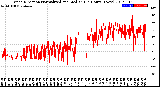 Milwaukee Weather Wind Direction<br>Normalized and Median<br>(24 Hours) (New)