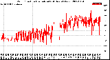 Milwaukee Weather Wind Direction<br>Normalized<br>(24 Hours) (New)