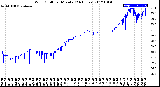 Milwaukee Weather Wind Chill<br>per Minute<br>(24 Hours)