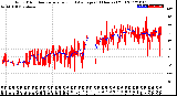 Milwaukee Weather Wind Direction<br>Normalized and Average<br>(24 Hours) (Old)