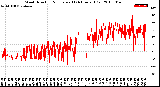 Milwaukee Weather Wind Direction<br>Normalized<br>(24 Hours) (Old)