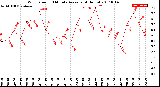 Milwaukee Weather Wind Speed<br>10 Minute Average<br>(4 Hours)