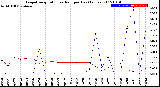 Milwaukee Weather Evapotranspiration<br>vs Rain per Day<br>(Inches)