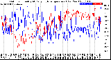 Milwaukee Weather Outdoor Humidity<br>At Daily High<br>Temperature<br>(Past Year)