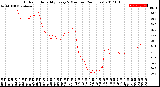 Milwaukee Weather Outdoor Humidity<br>Every 5 Minutes<br>(24 Hours)