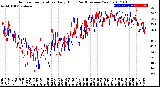 Milwaukee Weather Outdoor Temperature<br>Daily High<br>(Past/Previous Year)