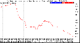 Milwaukee Weather Outdoor Temperature<br>vs Heat Index<br>per Minute<br>(24 Hours)