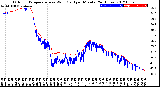 Milwaukee Weather Outdoor Temperature<br>vs Wind Chill<br>per Minute<br>(24 Hours)