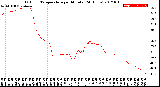 Milwaukee Weather Outdoor Temperature<br>per Minute<br>(24 Hours)