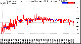 Milwaukee Weather Wind Direction<br>Normalized and Average<br>(24 Hours) (New)