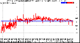 Milwaukee Weather Wind Direction<br>Normalized and Median<br>(24 Hours) (New)