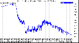 Milwaukee Weather Wind Chill<br>per Minute<br>(24 Hours)