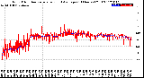 Milwaukee Weather Wind Direction<br>Normalized and Average<br>(24 Hours) (Old)