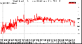 Milwaukee Weather Wind Direction<br>Normalized<br>(24 Hours) (Old)