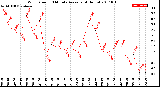 Milwaukee Weather Wind Speed<br>10 Minute Average<br>(4 Hours)