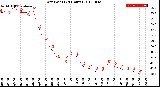 Milwaukee Weather Dew Point<br>(24 Hours)