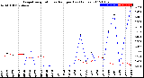 Milwaukee Weather Evapotranspiration<br>vs Rain per Day<br>(Inches)