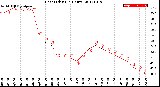 Milwaukee Weather Heat Index<br>(24 Hours)