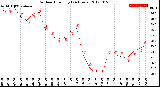 Milwaukee Weather Outdoor Humidity<br>(24 Hours)