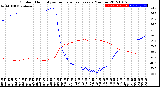 Milwaukee Weather Outdoor Humidity<br>vs Temperature<br>Every 5 Minutes