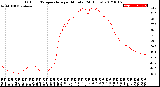 Milwaukee Weather Outdoor Temperature<br>per Minute<br>(24 Hours)