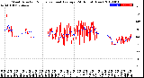 Milwaukee Weather Wind Direction<br>Normalized and Average<br>(24 Hours) (New)