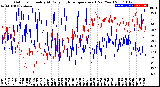 Milwaukee Weather Outdoor Humidity<br>At Daily High<br>Temperature<br>(Past Year)