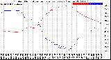 Milwaukee Weather Outdoor Humidity<br>vs Temperature<br>Every 5 Minutes