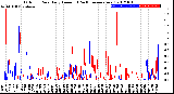 Milwaukee Weather Outdoor Rain<br>Daily Amount<br>(Past/Previous Year)