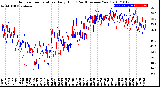 Milwaukee Weather Outdoor Temperature<br>Daily High<br>(Past/Previous Year)